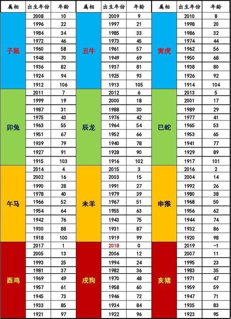 2012年是什麼年|民國年份、西元年份、日本年號、中國年號、歲次對照。